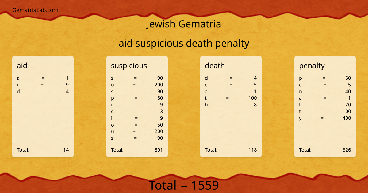 aid suspicious death penalty in jewish Gematria